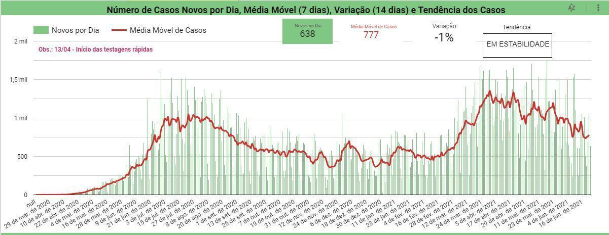 Boletim Covid-19