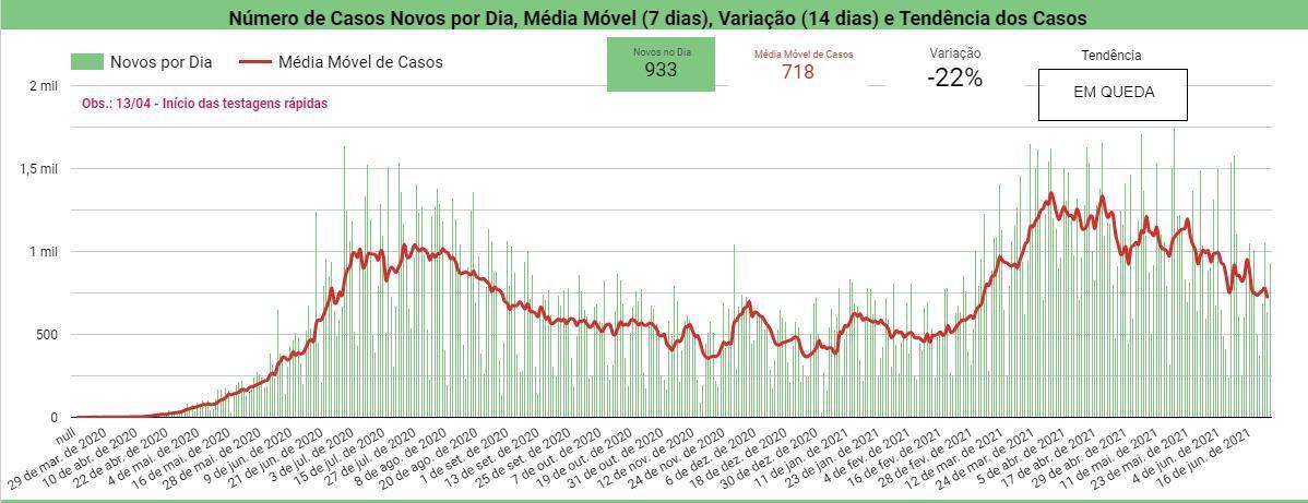 Boletim Covid-19
