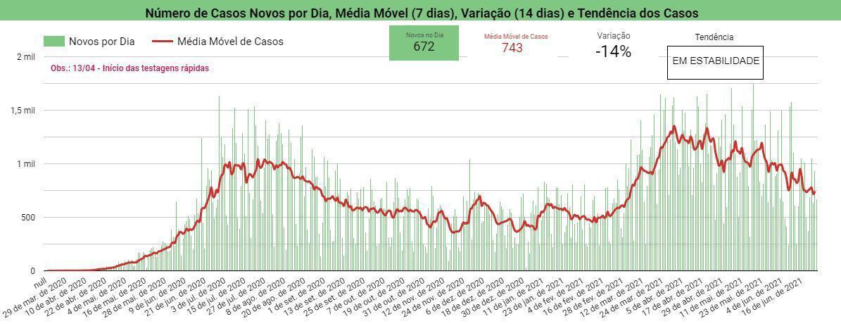 Boletim Covid-19
