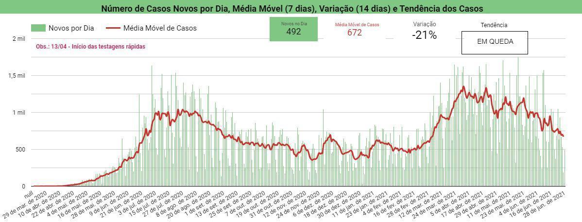 Boletim Covid-19