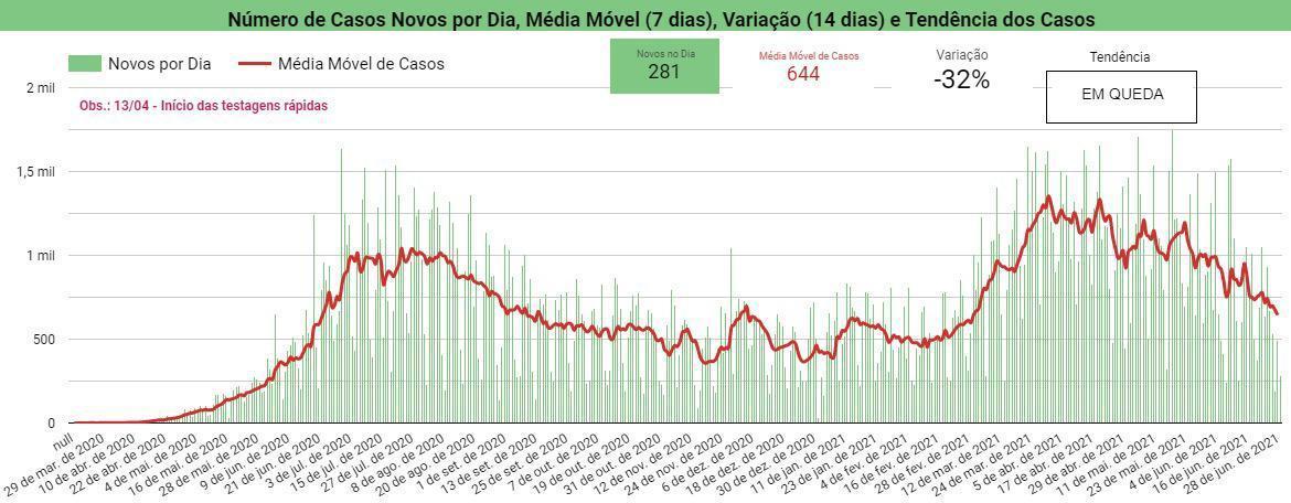 Boletim Covid-19