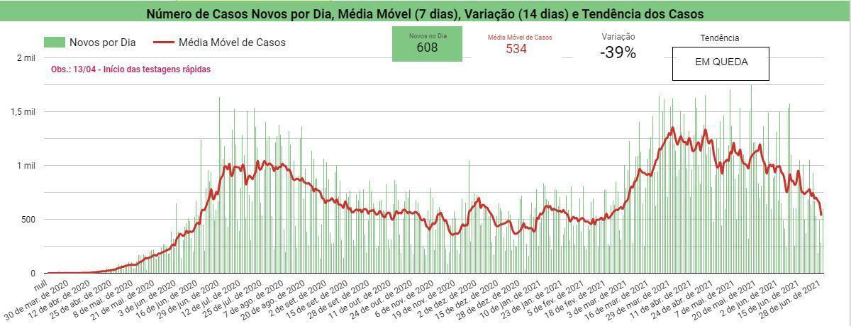 Boletim Covid-19