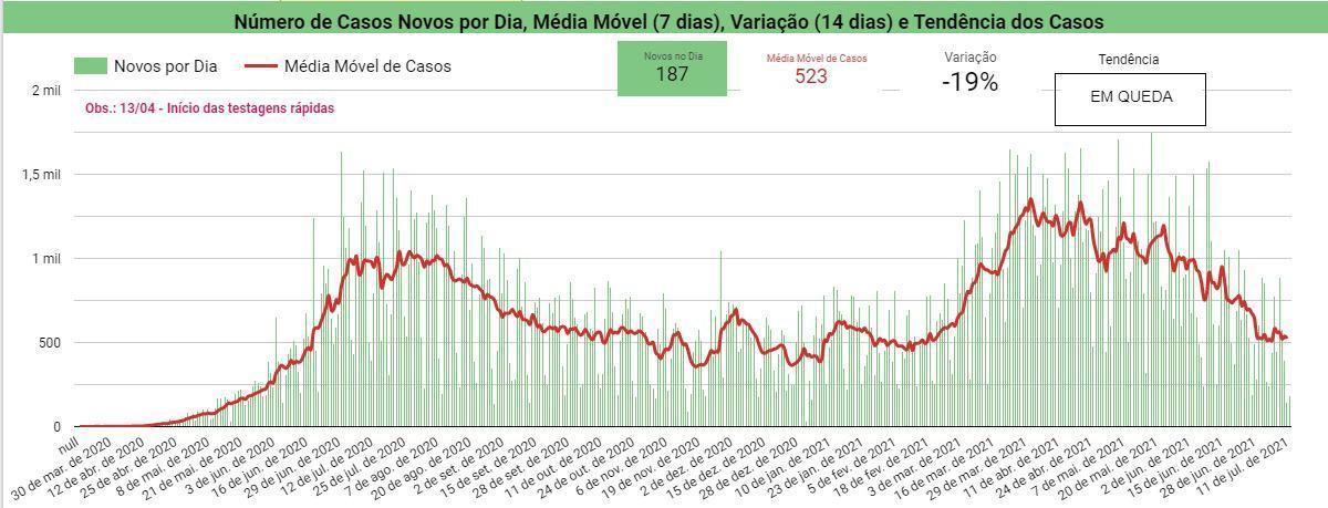 Boletim Covid-19