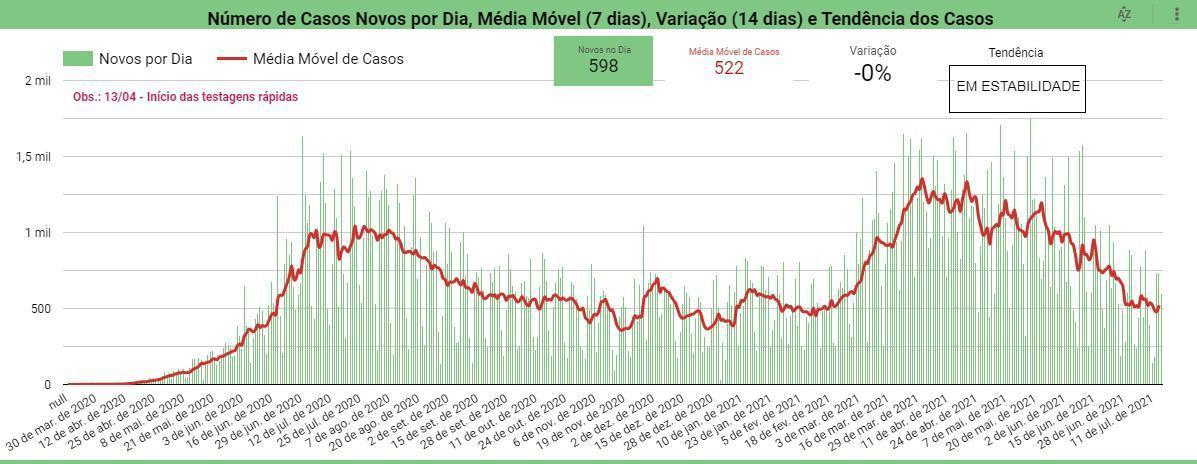 Boletim Covid-19