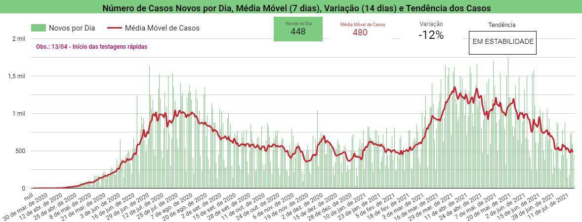 Boletim Covid-19