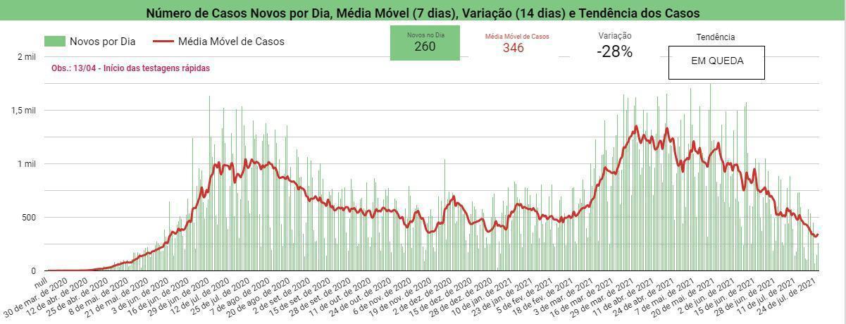 Boletim Covid-19