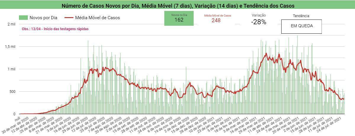 Boletim Covid-19