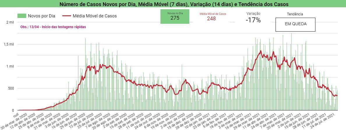 Boletim Covid-19
