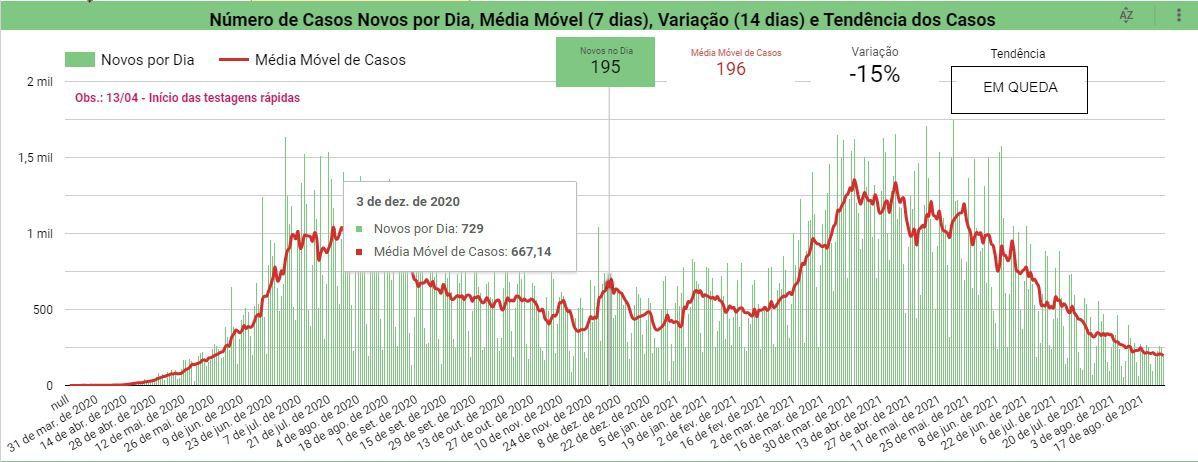 Boletim Covid-19
