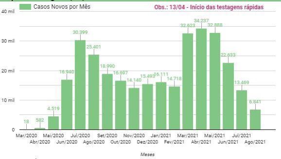 Boletim Covid-19