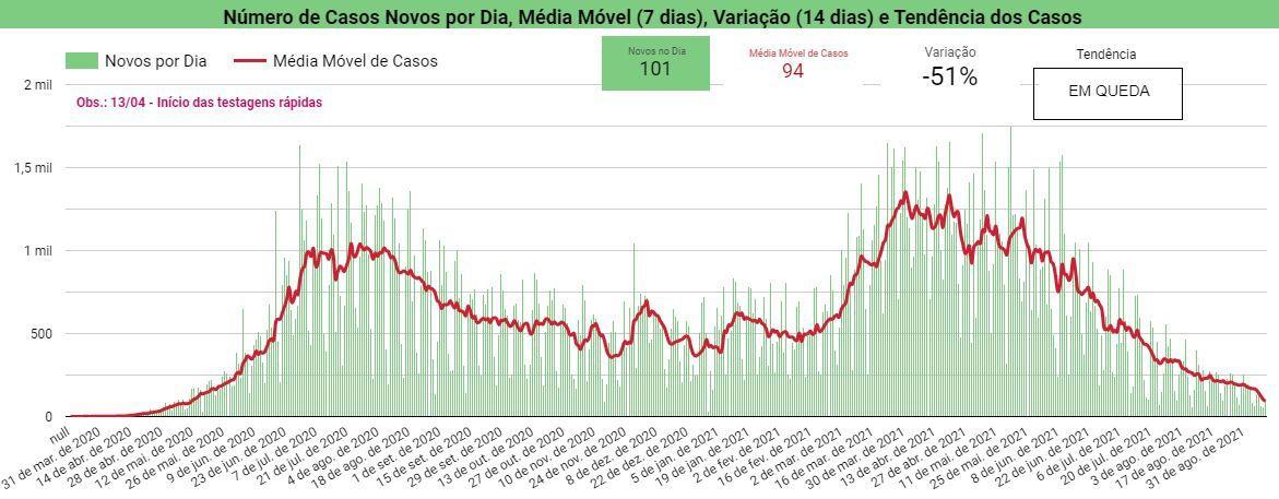 Boletim Covid-19