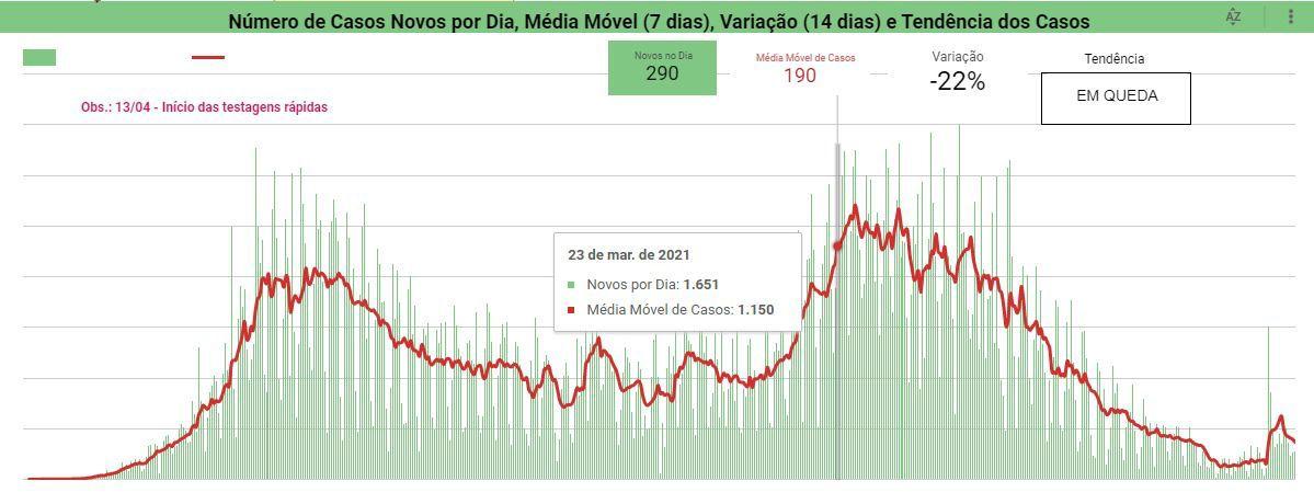 Boletim Covid-19