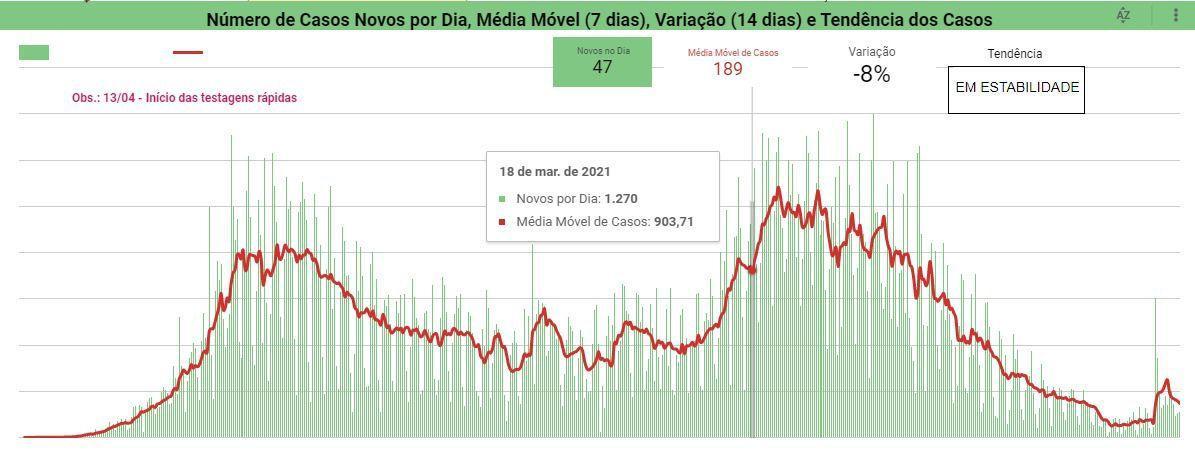 Boletim Covid-19