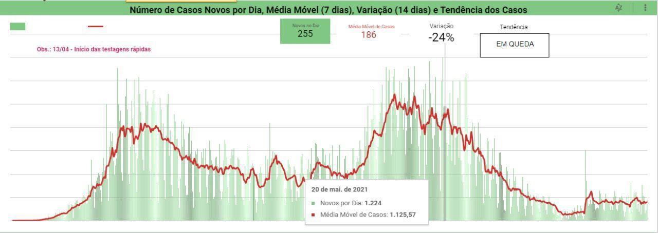 Boletim Covid-19