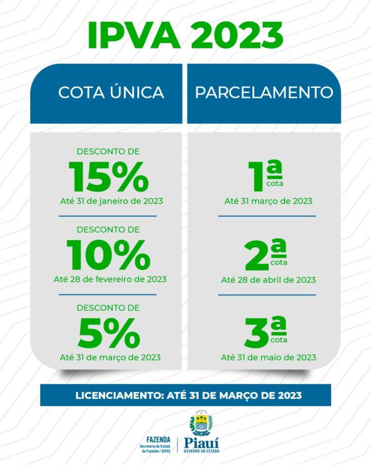 Pagamento